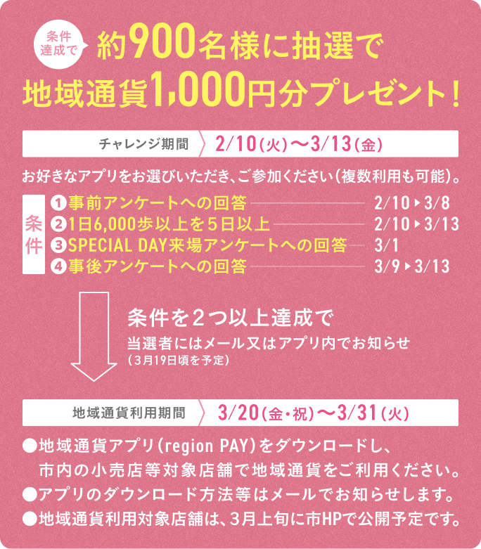 抽選で1000円分プレゼント