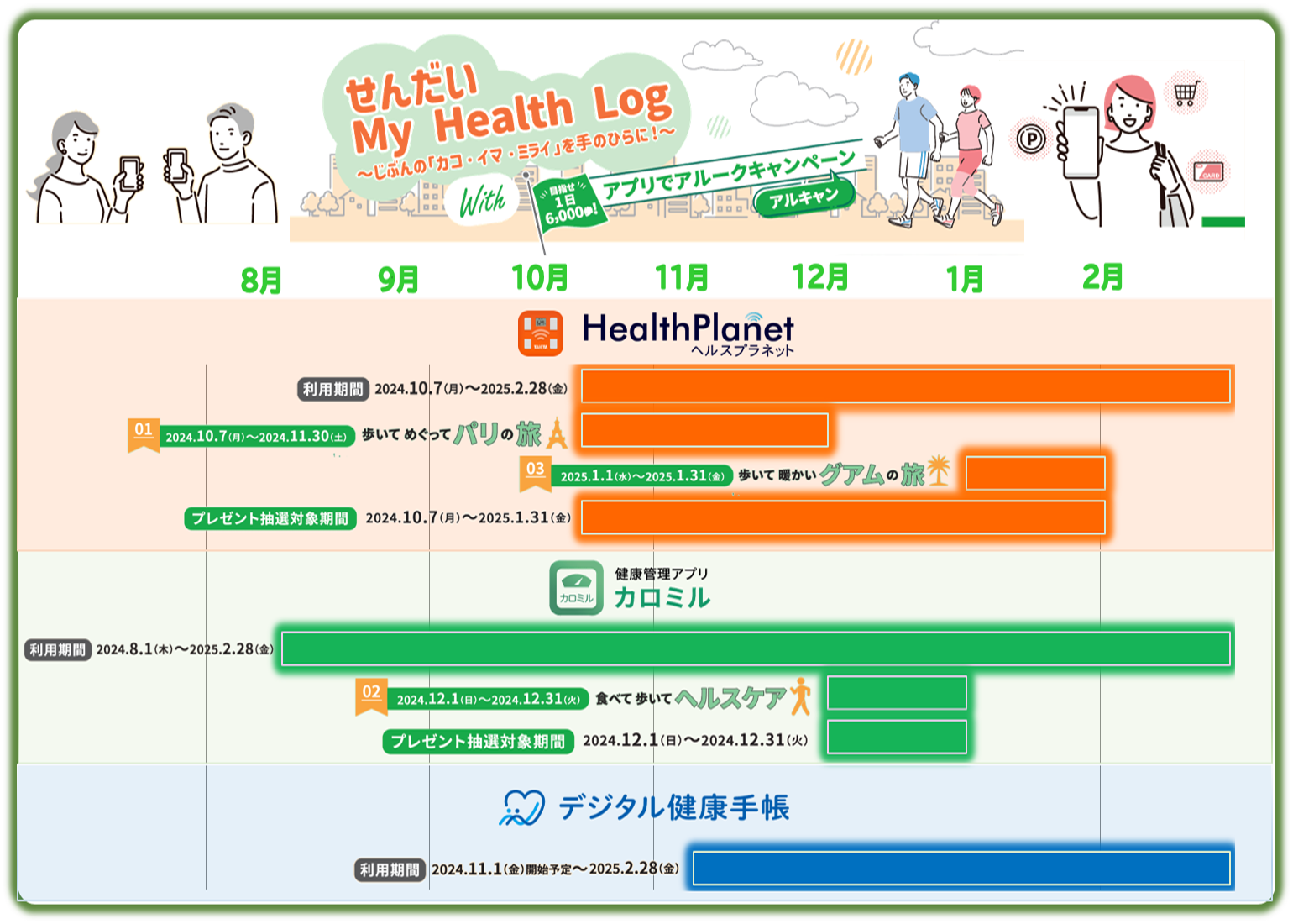 アプリの利用期間とプレゼント抽選対象期間